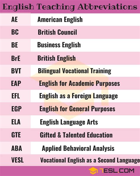 MSB Education Abbreviation Meaning .